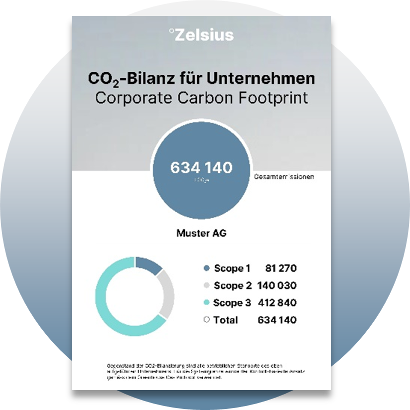 CO2-Bilanz