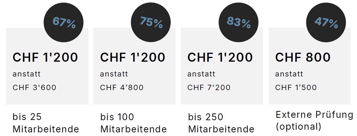 Innerschweizer Klimaprogramm Innerschweizer Klimaprogramm CO2-Bilanz Netto-Null